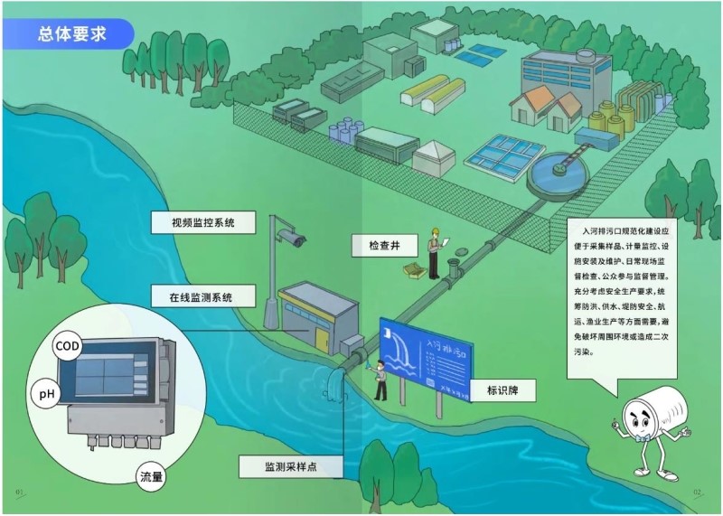 生态环境部发布《入河排污口监督管理办法》　　