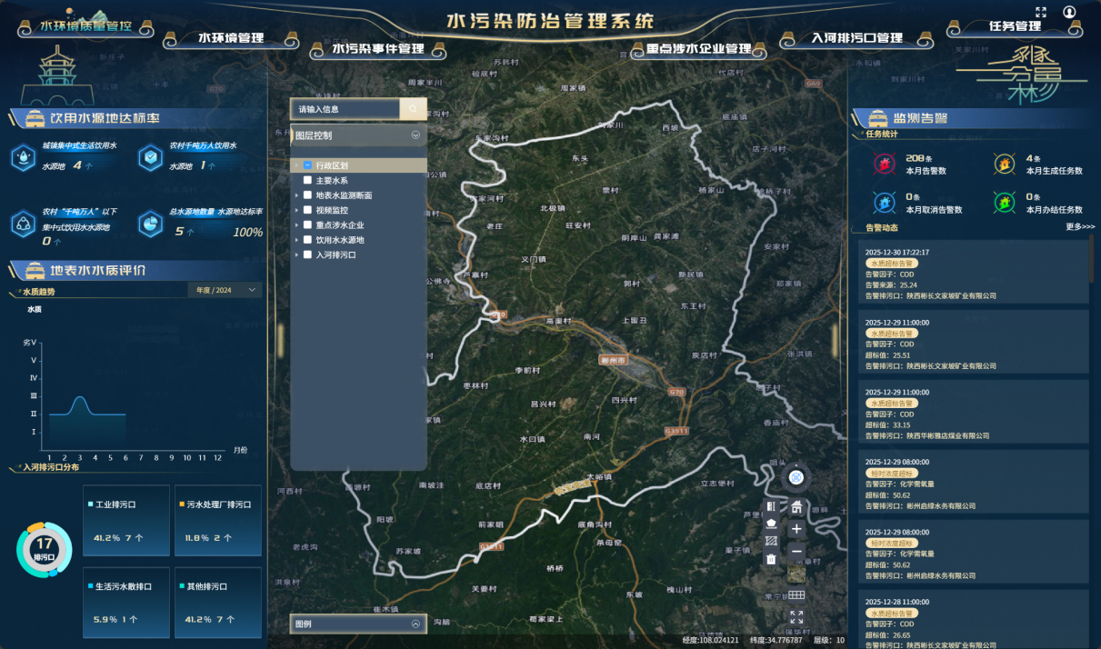 ATLAS-水污染防治管理系统